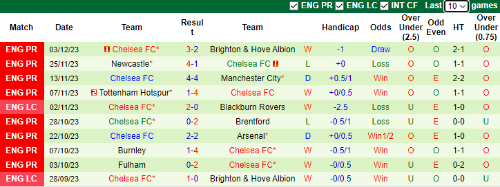 nhan-dinh-mu-vs-chelsea-vong-15-ngoai-hang-anh-3h15-ngay-7-12-2023_6160 Nhận định MU vs Chelsea, vòng 15 Ngoại hạng Anh 3h15 ngày 7/12/2023 - Ảnh 2