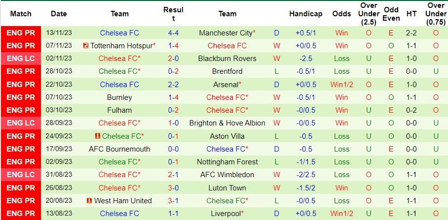 nhan-dinh-newcastle-vs-chelsea-vong-13-ngoai-hang-anh-22h00-ngay-25-11-2023_4727 Nhận định Newcastle vs Chelsea, vòng 13 Ngoại hạng Anh 22h00 ngày 25/11/2023 - Ảnh 2