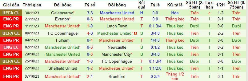nhan-dinh-newcastle-vs-manchester-united-vong-14-ngoai-hang-anh-3h00-ngay-3-12-2023_5622 Nhận định Newcastle vs Manchester United, vòng 14 Ngoại hạng Anh 3h00 ngày 3/12/2023 - Ảnh 2
