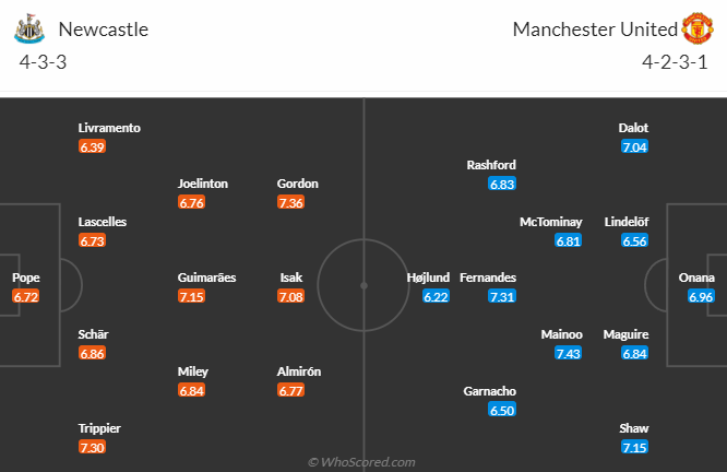 nhan-dinh-newcastle-vs-manchester-united-vong-14-ngoai-hang-anh-3h00-ngay-3-12-2023_5624 Nhận định Newcastle vs Manchester United, vòng 14 Ngoại hạng Anh 3h00 ngày 3/12/2023 - Ảnh 4