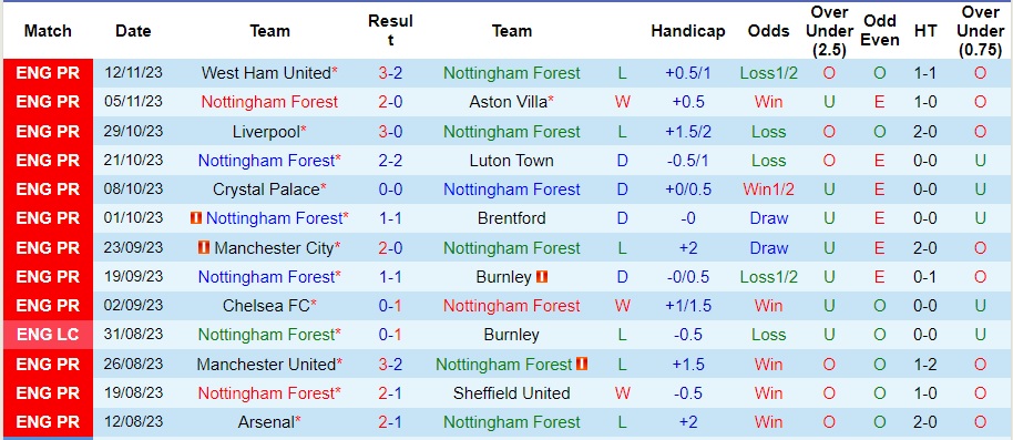 nhan-dinh-nottingham-forest-vs-brighton-vong-13-ngoai-hang-anh-22h00-ngay-25-11-2023_4732 Nhận định Nottingham Forest vs Brighton, vòng 13 Ngoại hạng Anh 22h00 ngày 25/11/2023 - Ảnh 1