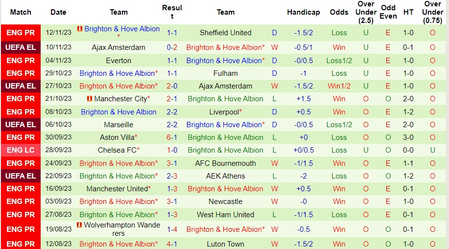 nhan-dinh-nottingham-forest-vs-brighton-vong-13-ngoai-hang-anh-22h00-ngay-25-11-2023_4733 Nhận định Nottingham Forest vs Brighton, vòng 13 Ngoại hạng Anh 22h00 ngày 25/11/2023 - Ảnh 2
