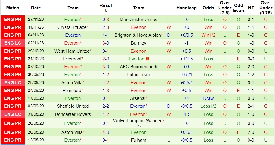 nhan-dinh-nottingham-forest-vs-everton-vong-14-ngoai-hang-anh-0h30-ngay-3-12-2023_5701 Nhận định Nottingham Forest vs Everton, vòng 14 Ngoại hạng Anh 0h30 ngày 3/12/2023 - Ảnh 2
