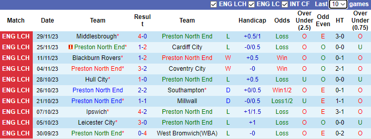 nhan-dinh-preston-north-end-vs-queens-park-rangers-vong-19-hang-nhat-anh-3h00-ngay-2-12-2023_5510 Nhận định Preston North End vs Queens Park Rangers, vòng 19 hạng nhất Anh 3h00 ngày 2/12/2023 - Ảnh 1