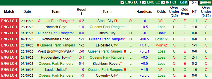 nhan-dinh-preston-north-end-vs-queens-park-rangers-vong-19-hang-nhat-anh-3h00-ngay-2-12-2023_5511 Nhận định Preston North End vs Queens Park Rangers, vòng 19 hạng nhất Anh 3h00 ngày 2/12/2023 - Ảnh 2