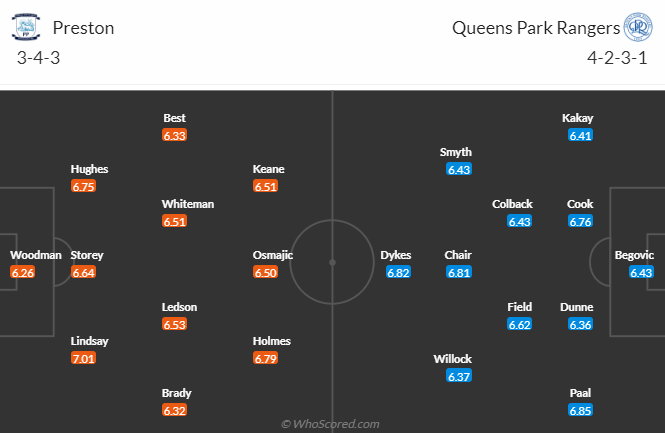 nhan-dinh-preston-north-end-vs-queens-park-rangers-vong-19-hang-nhat-anh-3h00-ngay-2-12-2023_5513 Nhận định Preston North End vs Queens Park Rangers, vòng 19 hạng nhất Anh 3h00 ngày 2/12/2023 - Ảnh 4