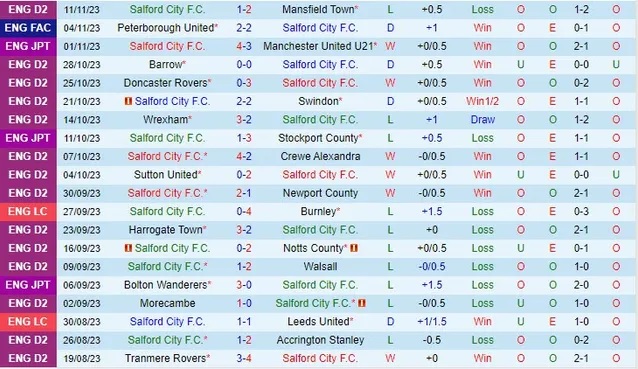 nhan-dinh-salford-city-vs-peterborough-united-vong-1-fa-cup-02h45-ngay-15-11-2023_3468 Nhận định Salford City vs Peterborough United, vòng 1 FA Cup 02h45 ngày 15/11/2023 - Ảnh 1