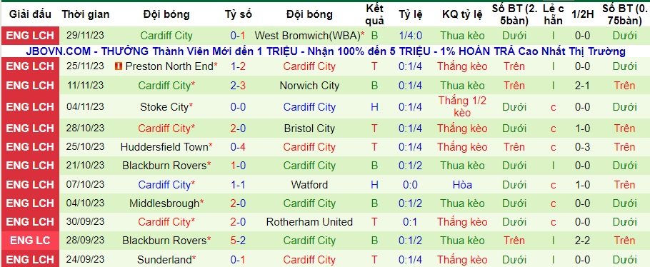 nhan-dinh-southampton-vs-cardiff-city-vong-19-hang-2-anh-22h00-ngay-2-12-2023_5704 Nhận định Southampton vs Cardiff City, vòng 19 Hạng 2 Anh 22h00 ngày 2/12/2023 - Ảnh 2