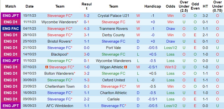 nhan-dinh-stevenage-vs-lincoln-city-vong-18-hang-3-anh-22h00-ngay-18-11-2023_3923 Nhận định Stevenage vs Lincoln City, vòng 18 hạng 3 Anh 22h00 ngày 18/11/2023 - Ảnh 1