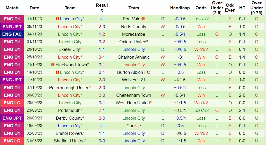 nhan-dinh-stevenage-vs-lincoln-city-vong-18-hang-3-anh-22h00-ngay-18-11-2023_3924 Nhận định Stevenage vs Lincoln City, vòng 18 hạng 3 Anh 22h00 ngày 18/11/2023 - Ảnh 2