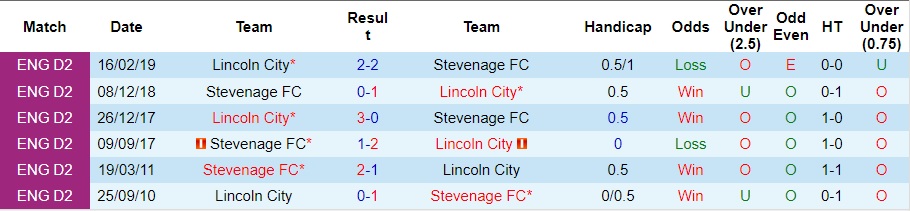 nhan-dinh-stevenage-vs-lincoln-city-vong-18-hang-3-anh-22h00-ngay-18-11-2023_3925 Nhận định Stevenage vs Lincoln City, vòng 18 hạng 3 Anh 22h00 ngày 18/11/2023 - Ảnh 3