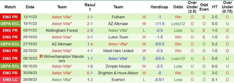 nhan-dinh-tottenham-hotspur-vs-aston-villa-vong-13-ngoai-hang-anh-21h00-ngay-26-11-2023_4836 Nhận định Tottenham Hotspur vs Aston Villa, vòng 13 Ngoại hạng Anh 21h00 ngày 26/11/2023 - Ảnh 2