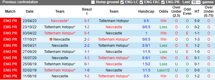 nhan-dinh-tottenham-vs-newcastle-vong-16-ngoai-hang-anh-23h30-ngay-10-12-2023_6556 Nhận định Tottenham vs Newcastle, vòng 16 Ngoại hạng Anh 23h30 ngày 10/12/2023 - Ảnh 3
