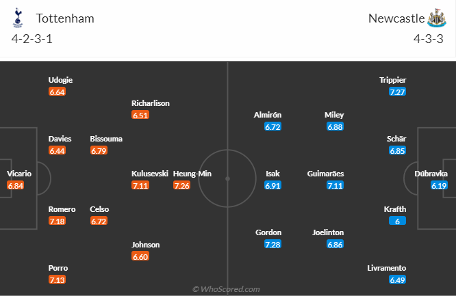 nhan-dinh-tottenham-vs-newcastle-vong-16-ngoai-hang-anh-23h30-ngay-10-12-2023_6558 Nhận định Tottenham vs Newcastle, vòng 16 Ngoại hạng Anh 23h30 ngày 10/12/2023 - Ảnh 5