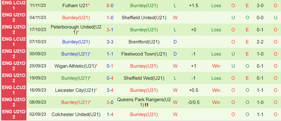 nhan-dinh-u21-birmingham-vs-u21-burnley-vong-12-hang-2-u21-anh-21h00-ngay-20-11-2023_4152 Nhận định U21 Birmingham vs U21 Burnley, Vòng 12 hạng 2 U21 Anh 21h00 ngày 20/11/2023 - Ảnh 1