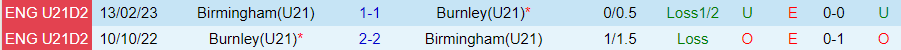 nhan-dinh-u21-birmingham-vs-u21-burnley-vong-12-hang-2-u21-anh-21h00-ngay-20-11-2023_4154 Nhận định U21 Birmingham vs U21 Burnley, Vòng 12 hạng 2 U21 Anh 21h00 ngày 20/11/2023 - Ảnh 3