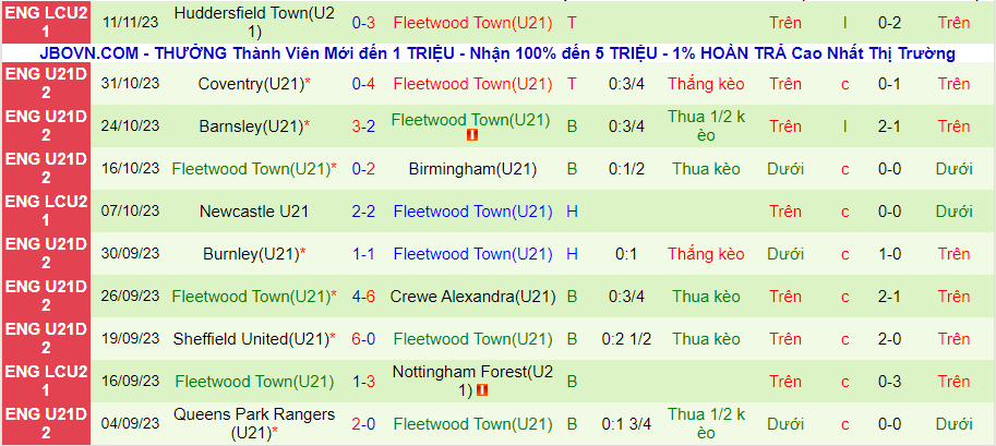 nhan-dinh-u21-sheffield-wed-vs-u21-fleetwood-town-vong-11-hang-2-u21-anh-20h00-ngay-14-11-2023_3437 Nhận định U21 Sheffield Wed vs U21 Fleetwood Town, Vòng 11 Hạng 2 U21 Anh 20h00 ngày 14/11/2023 - Ảnh 1