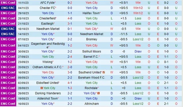 nhan-dinh-york-city-vs-chester-vong-1-fa-cup-02h45-ngay-15-11-2023_3462 Nhận định York City vs Chester, vòng 1 FA Cup 02h45 ngày 15/11/2023 - Ảnh 1