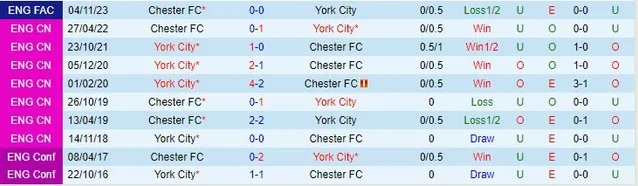 nhan-dinh-york-city-vs-chester-vong-1-fa-cup-02h45-ngay-15-11-2023_3464 Nhận định York City vs Chester, vòng 1 FA Cup 02h45 ngày 15/11/2023 - Ảnh 3